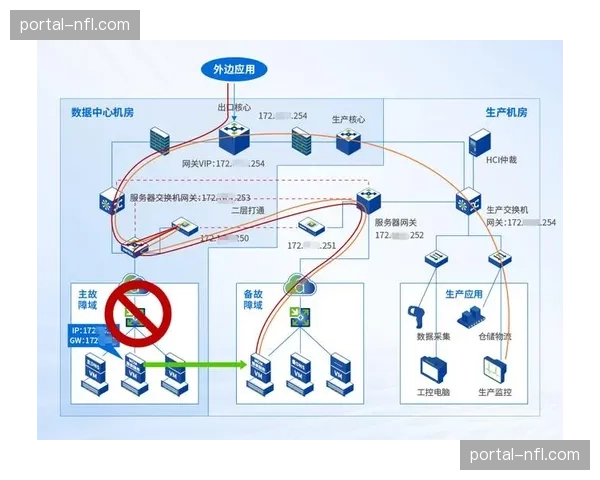 云原生信号骨架正从辅助地位迈向核心承载，在本季度确立了其枢纽角色